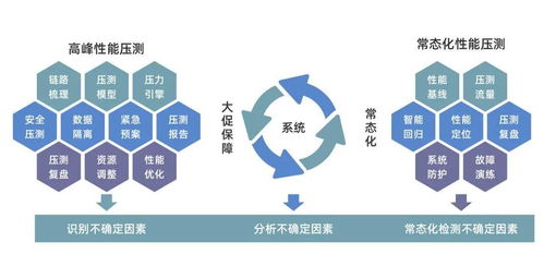 數列科技開源百萬級全鏈路壓測產品，驅動行業研發效率提升與生物基材料技術革新